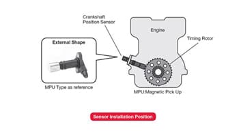 Oemember Crankshaft Position Sensor Location