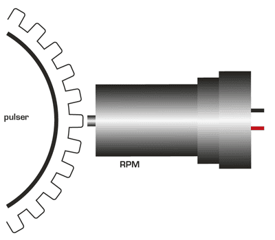 Oemember Crankshaft Position Sensor