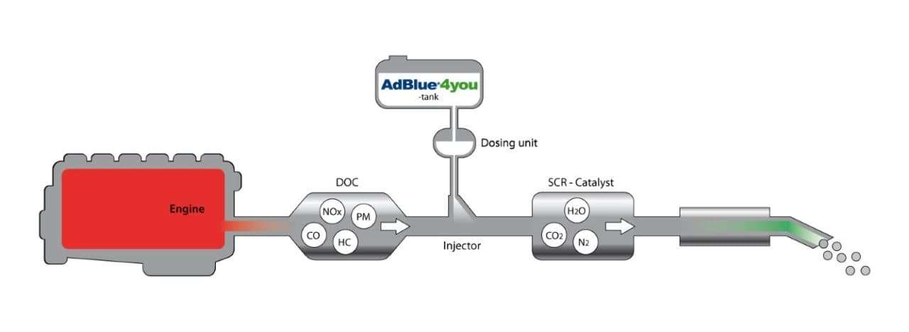 CataStak SCR Systems: Achieving ROI through emission upgrades